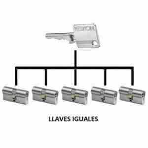 CILINDRO SEGURIDAD L/L 30/40 NIQUEL LL/IGUALES (14L2)